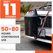 New CarGenerator 1000W